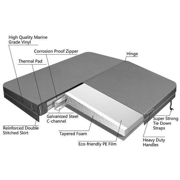 Hot tub lid cross-section